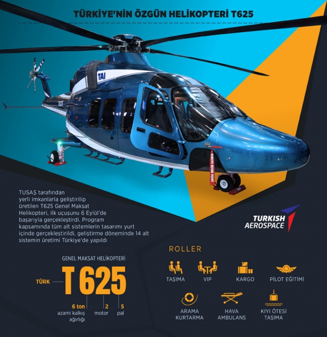 Yerli helikopter motorunun gücü test edildi